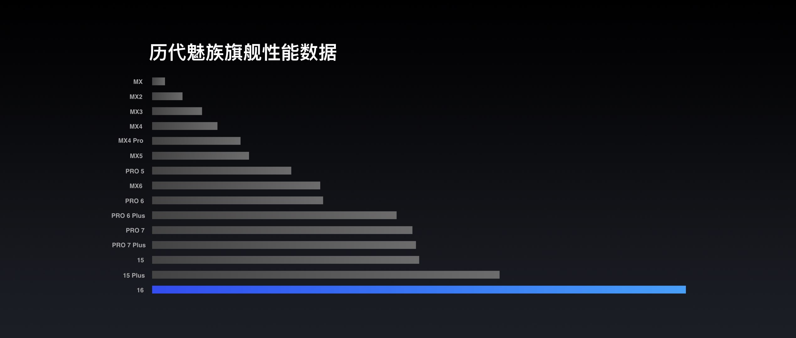 release conference，Digital，mobile phone，Meizu，