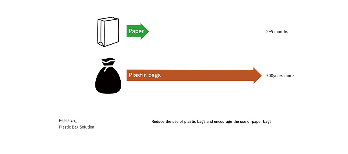 industrial design，product design，furniture，Side table，