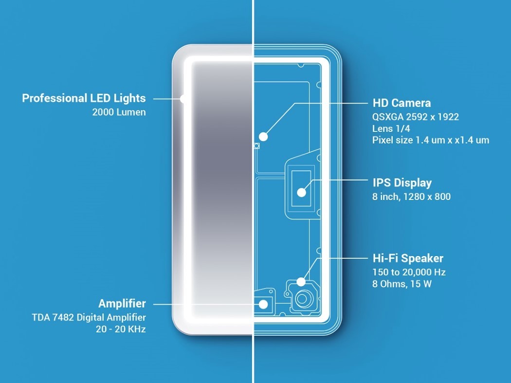 Electronic eye，Mirror，intelligence，large，