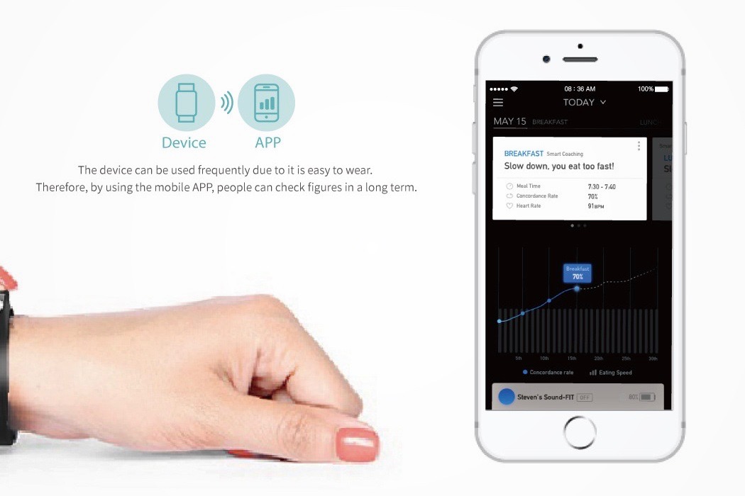 SoundFIT，control，diet，tracker ，intelligence，Tracker，