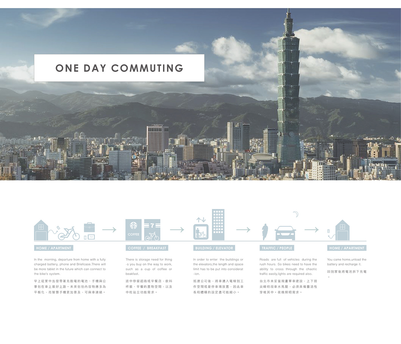 Commuter ，Human dynamics，white，Electric，Bicycle，GARY LIAO，SKELETON，