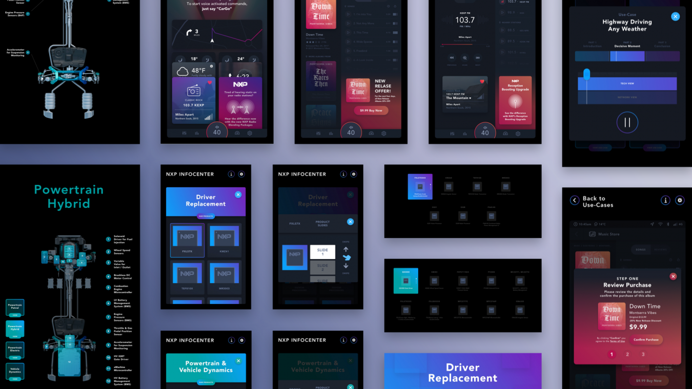 Display design，Interface design，