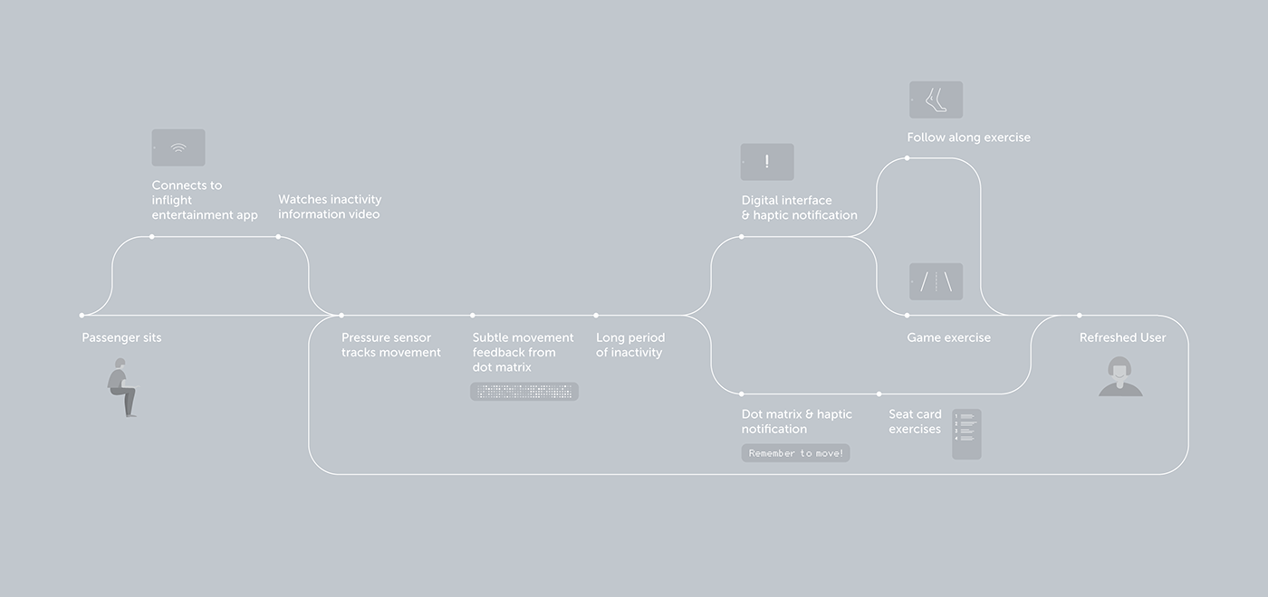 sketch，chair，intelligence，aircraft，