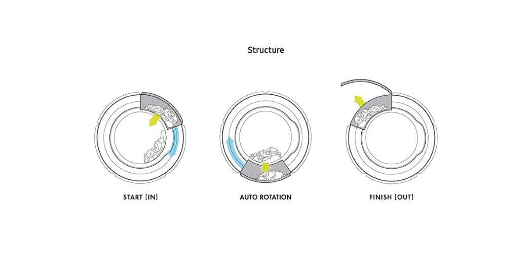 intelligence，automatic classification ，high-capacity，concise，