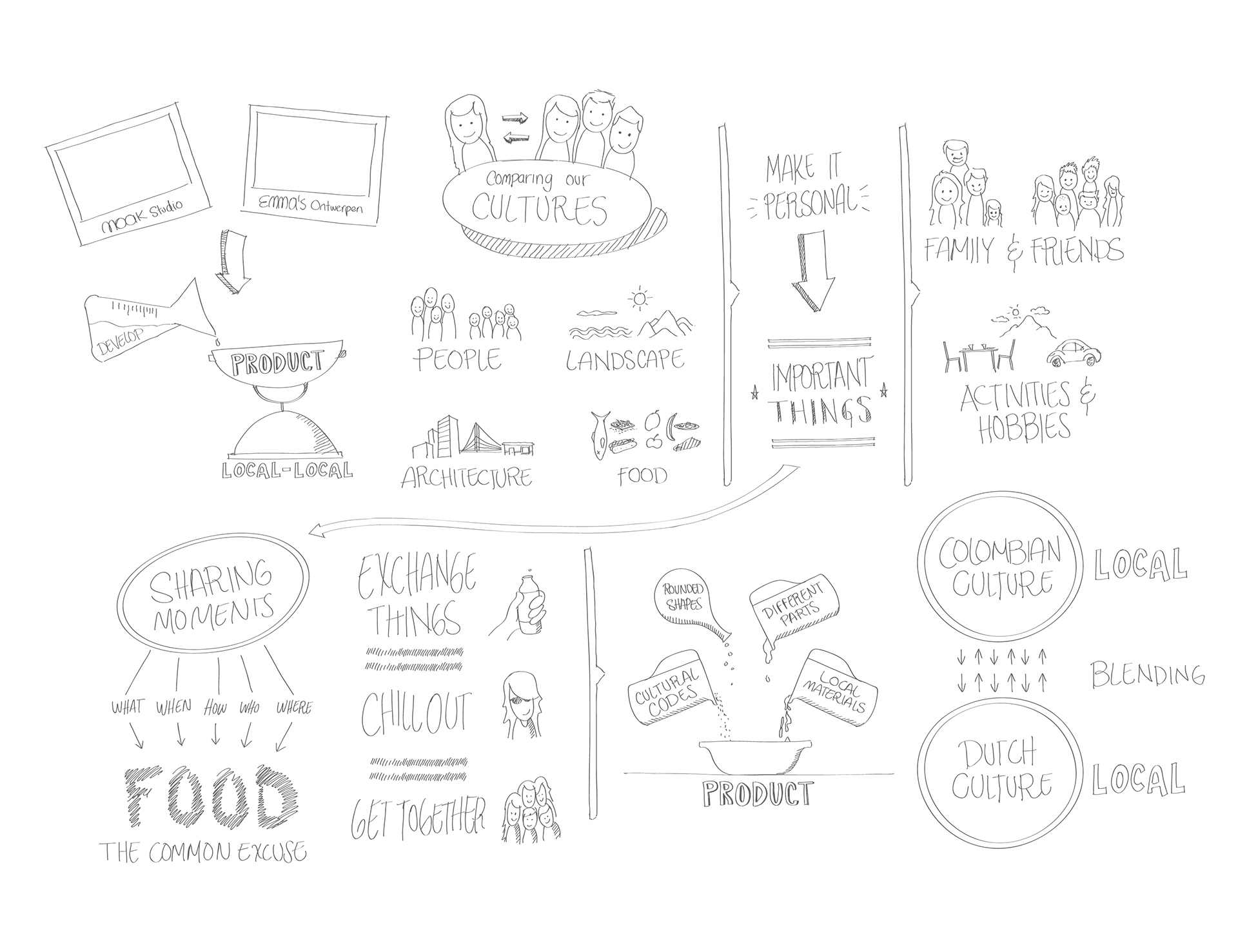 share，Tableware design，Lunch box，