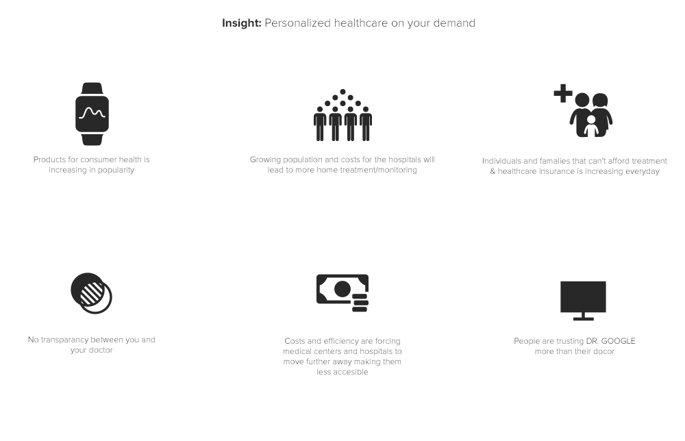 medical care，Intelligent products，Sensu，future，Health monitoring，