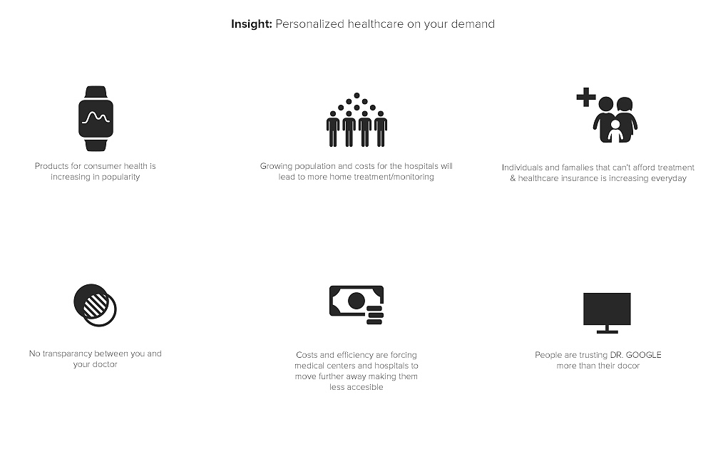 医疗，智能产品，Sensu，未来，健康监测，