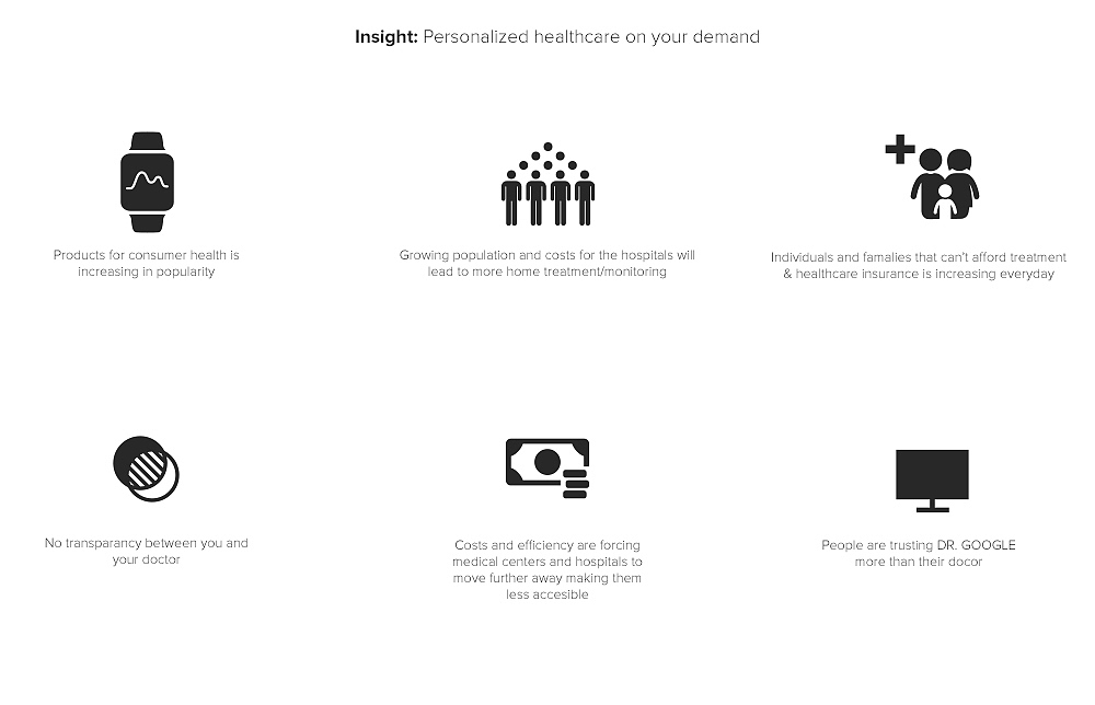 medical care，Intelligent products，Sensu，future，Health monitoring，