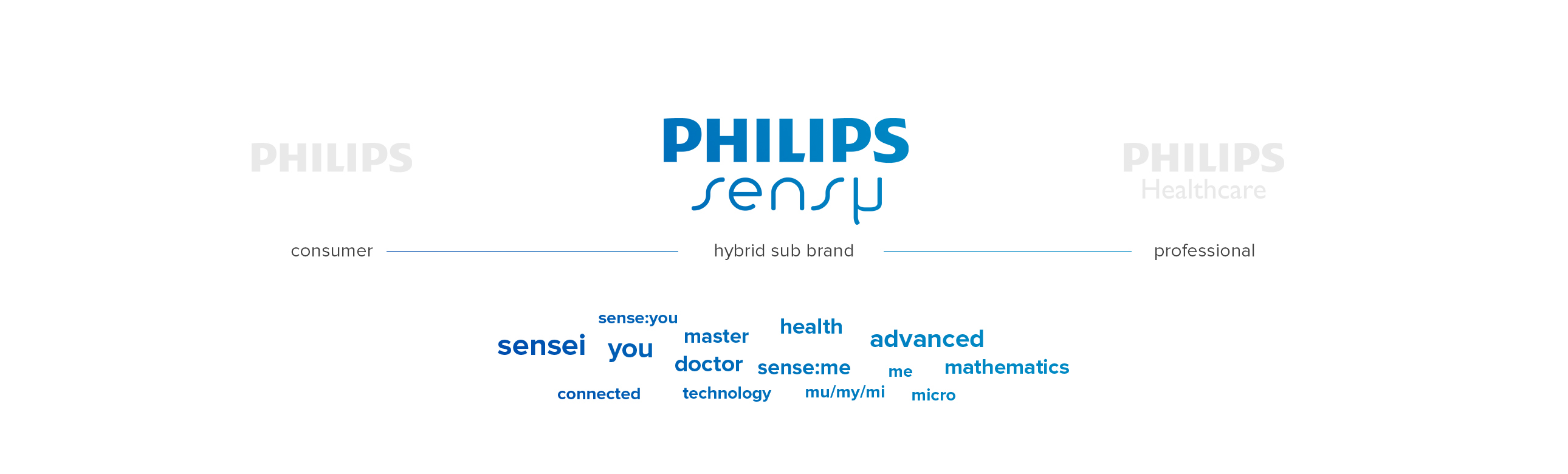 medical care，Intelligent products，Sensu，future，Health monitoring，