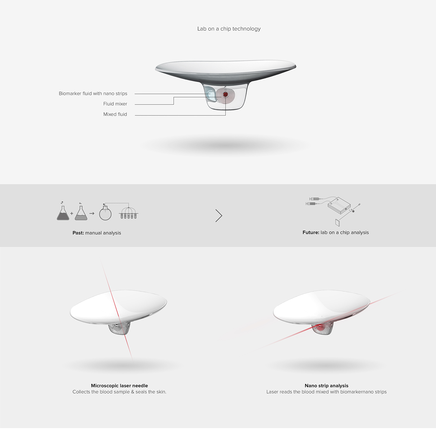 medical care，Intelligent products，Sensu，future，Health monitoring，