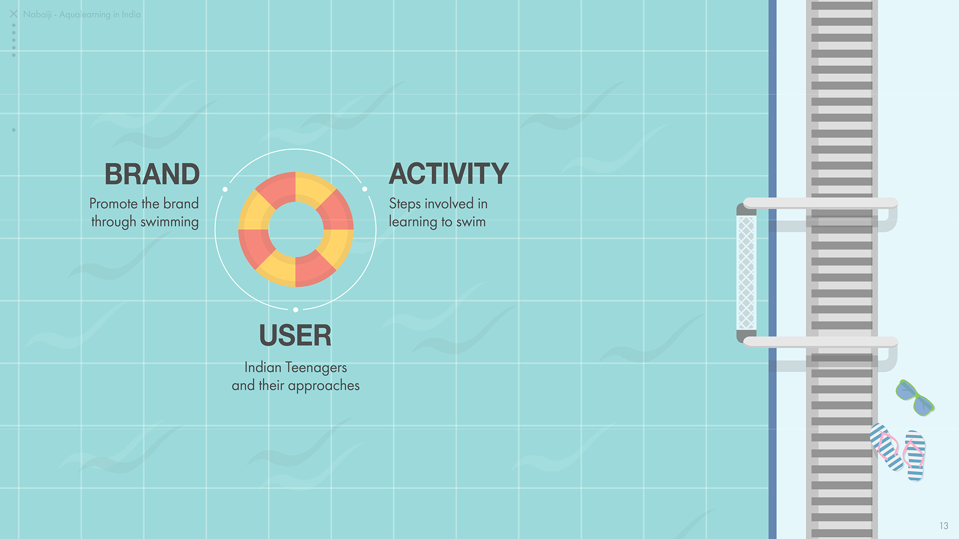 Graphic Artist Designer，industrial design，sample reels，