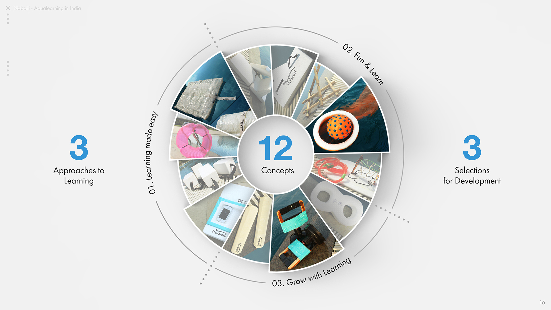 Graphic Artist Designer，industrial design，sample reels，