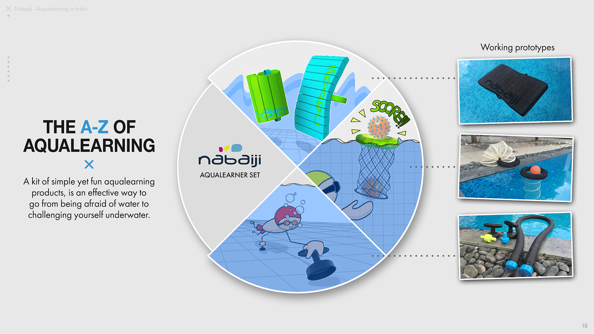 Graphic Artist Designer，industrial design，sample reels，