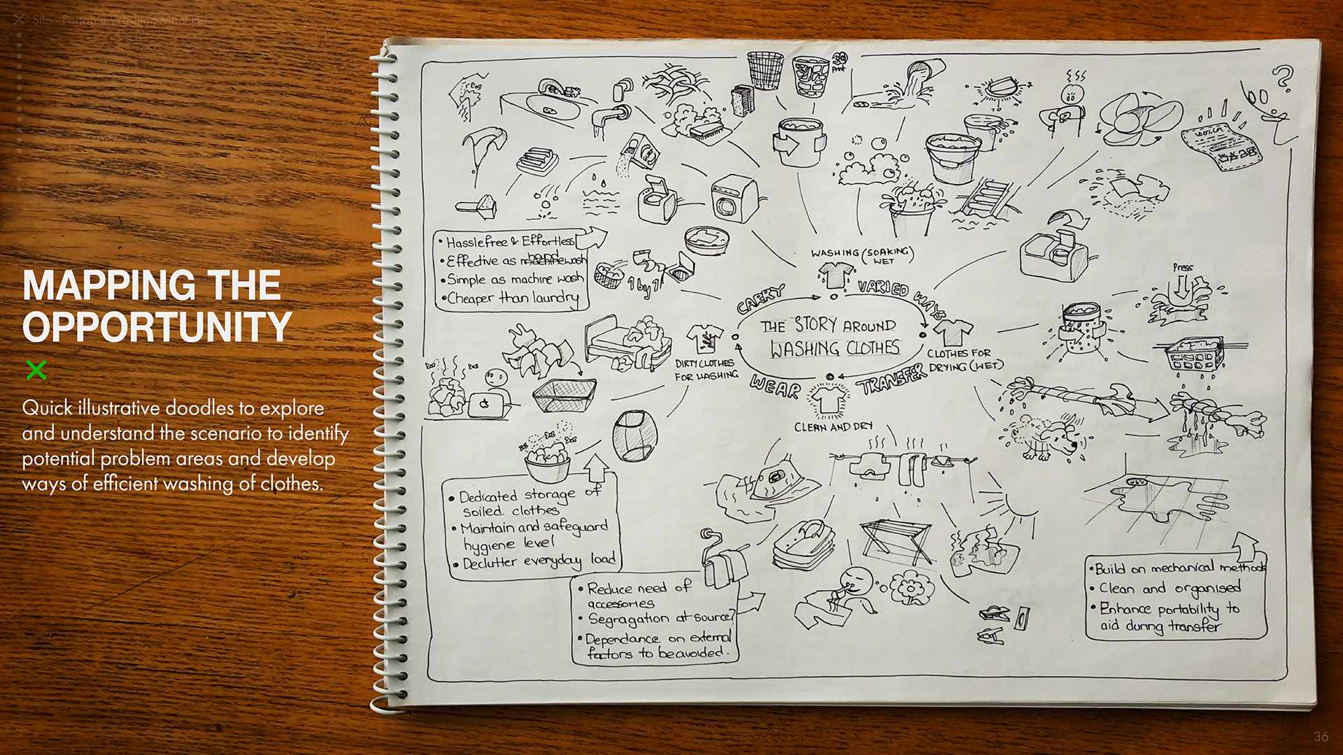 Graphic Artist Designer，industrial design，sample reels，