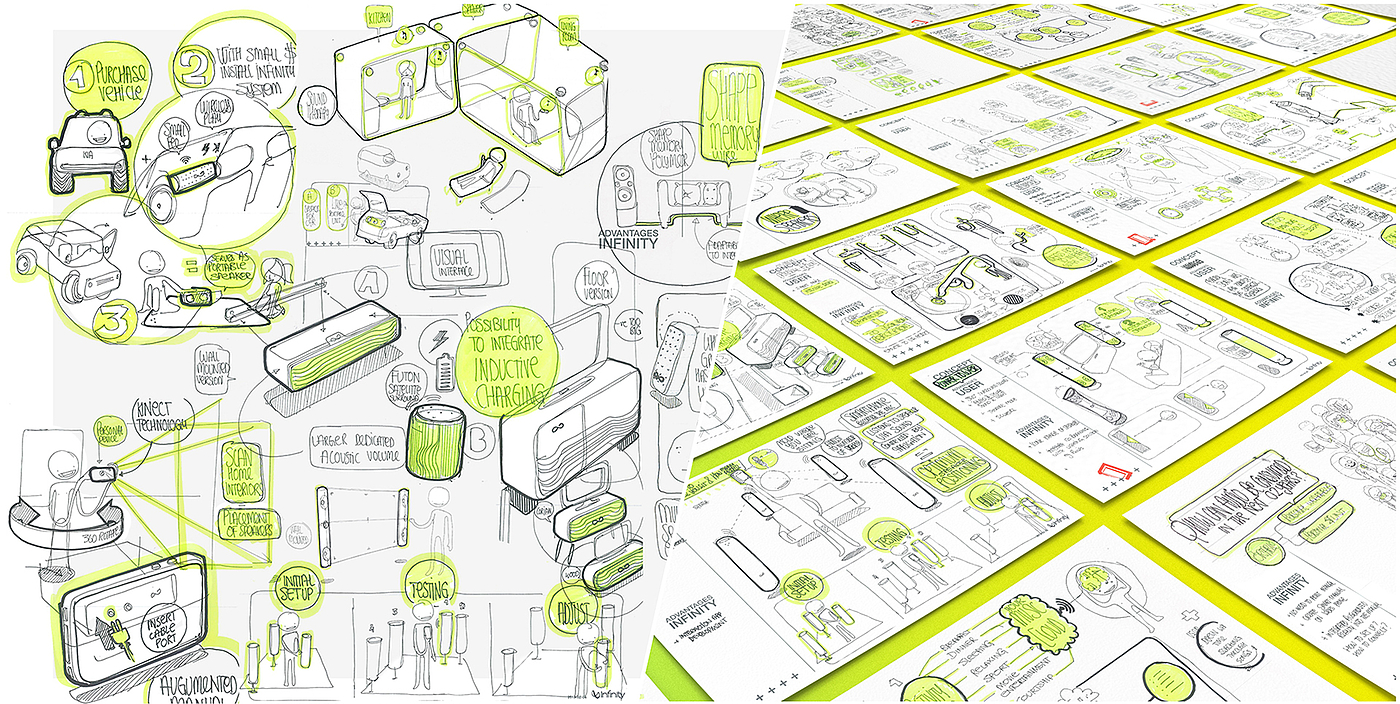 Hand drawn，marker pen，product design，sketch，