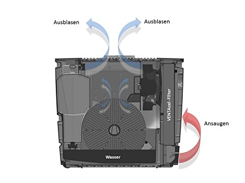 redddot award，air cleaner，white，Coal black，2017 red dot award，