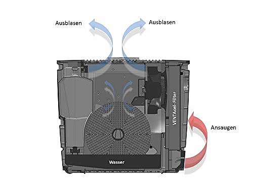 redddot award，air cleaner，white，Coal black，2017 red dot award，