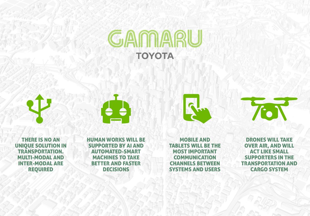 concept，freight transport，UAV，Gamaru，