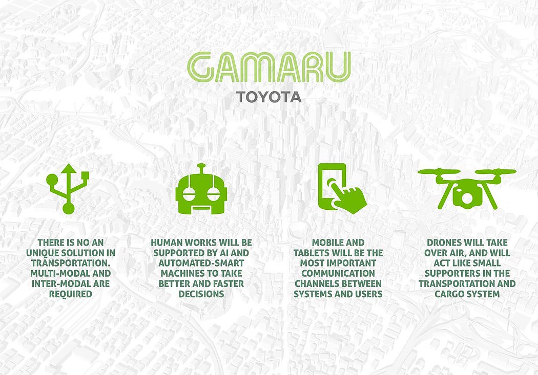 concept，freight transport，UAV，Gamaru，