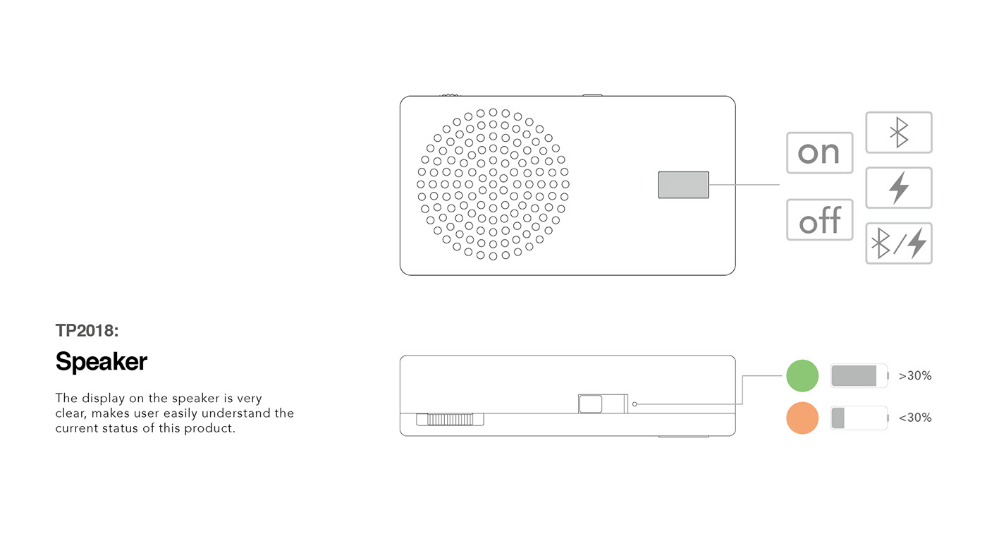 player，radio，TP2018，