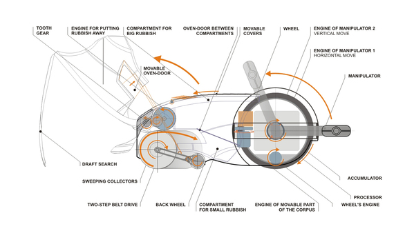 robot，household electrical appliances，Cleaning tools，clean，housework，