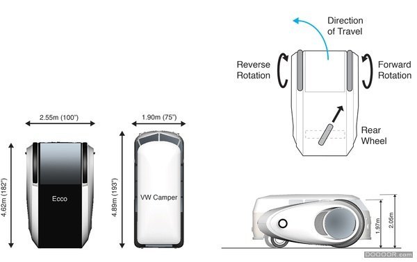 concept，solar energy，Zero emission，All electric，Material Science，