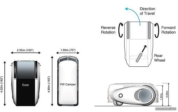 concept，solar energy，Zero emission，All electric，Material Science，