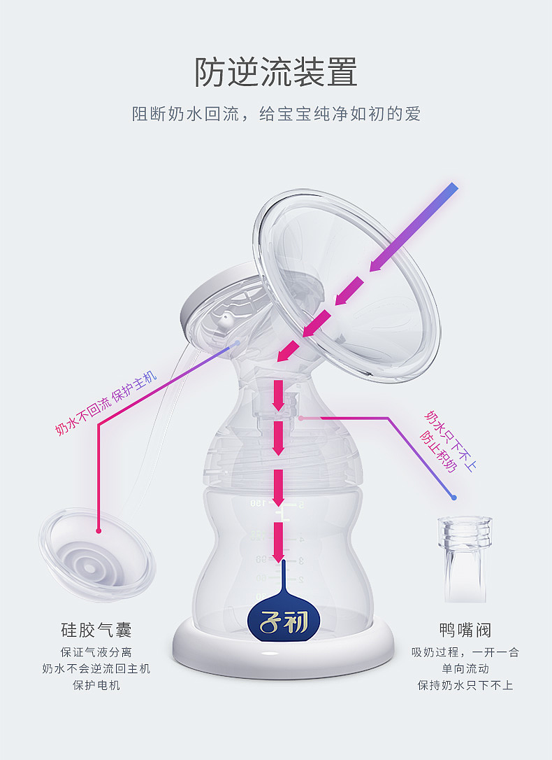 Breast，Breast pump，吸奶器，经典数码显示吸奶器，分体式吸奶器，