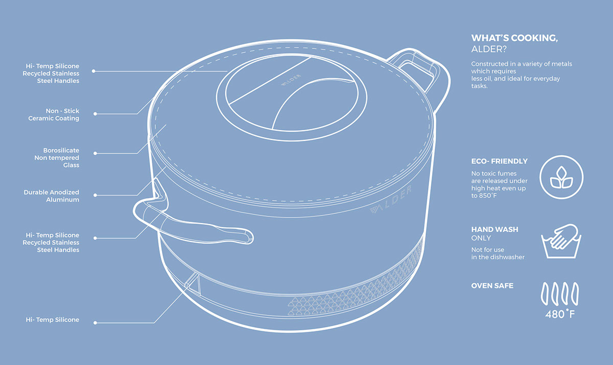 industrial design，product design，Kitchenware，Alder，