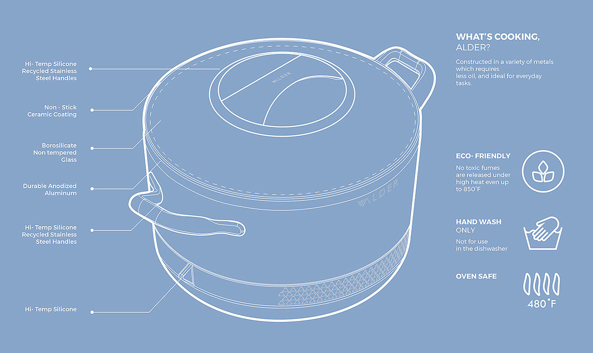 industrial design，product design，Kitchenware，Alder，