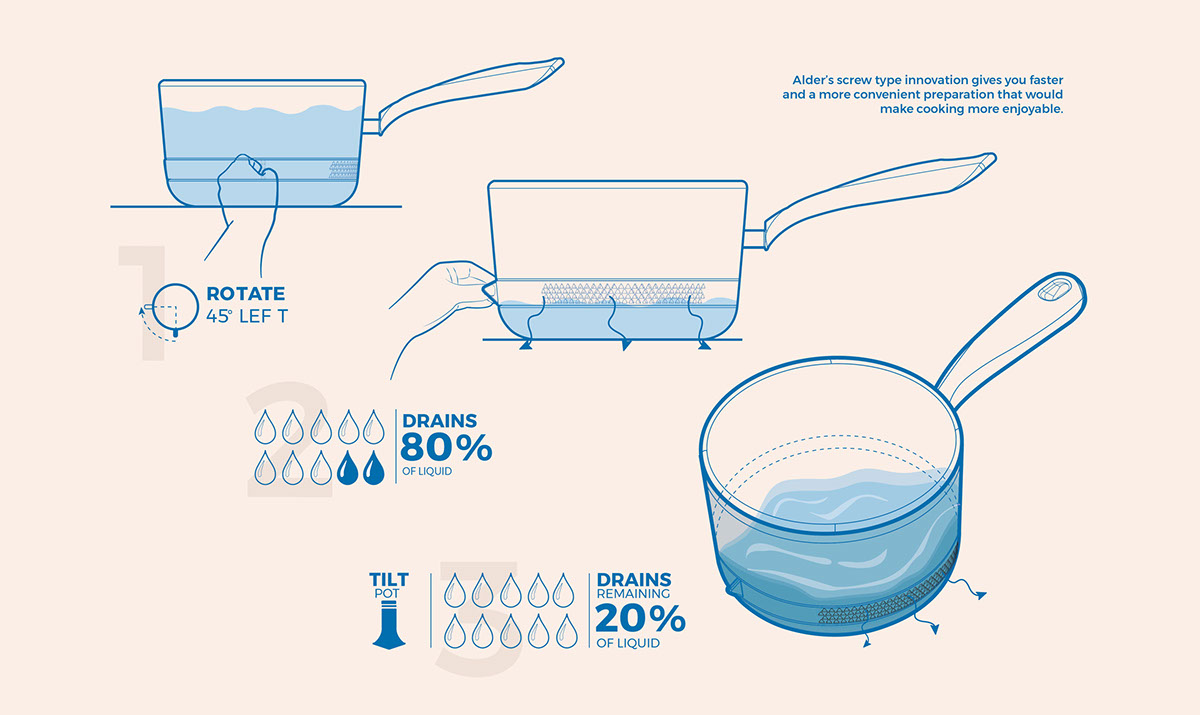 industrial design，product design，Kitchenware，Alder，