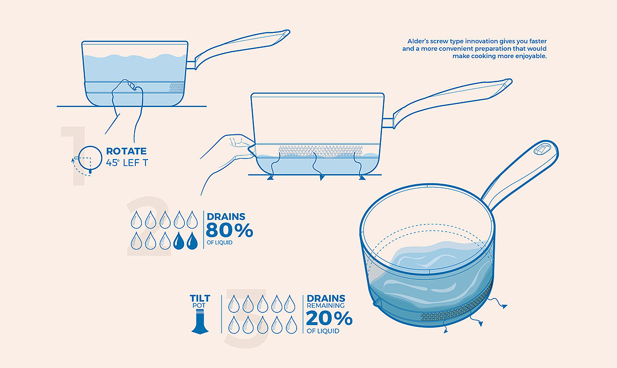 industrial design，product design，Kitchenware，Alder，