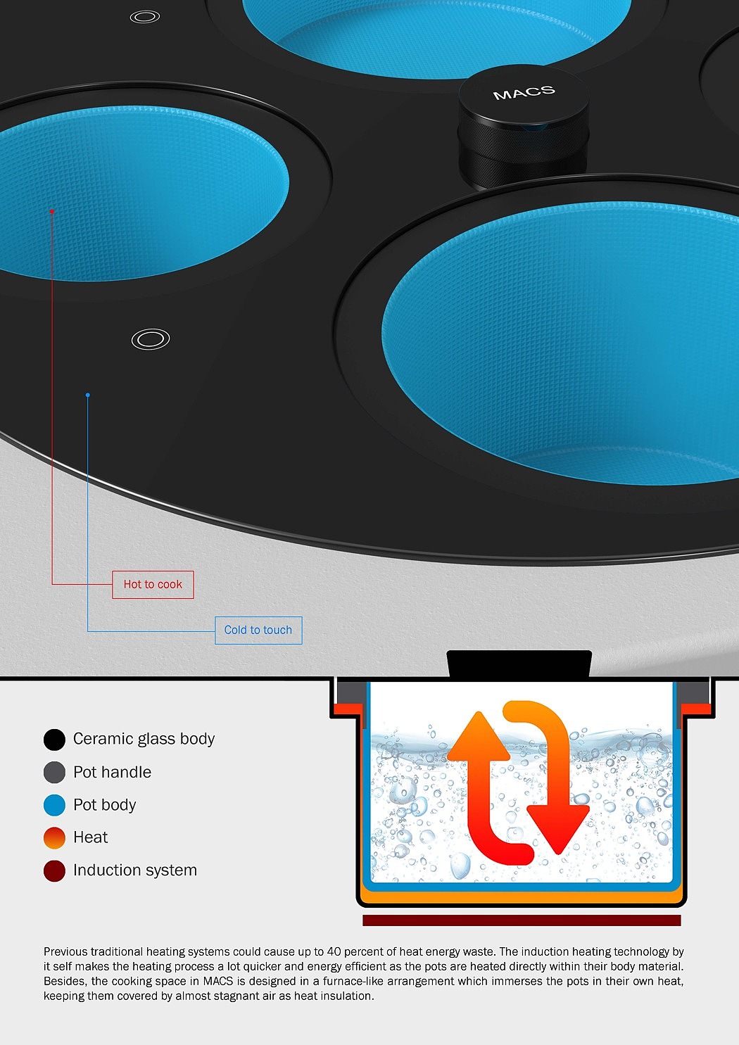 product design，Stove design，