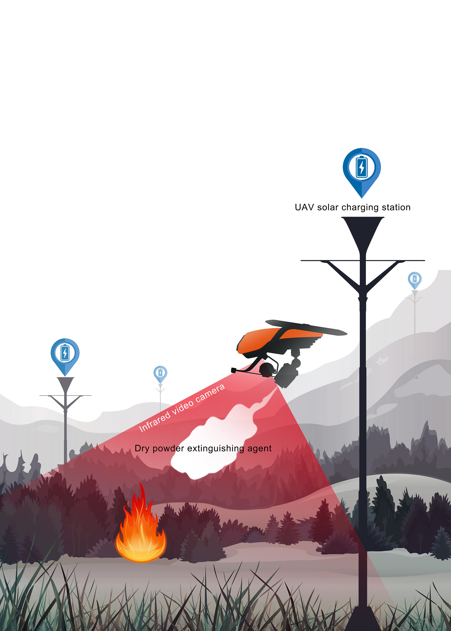 fire prevention，UAV，conceptual design，product design，industrial design，