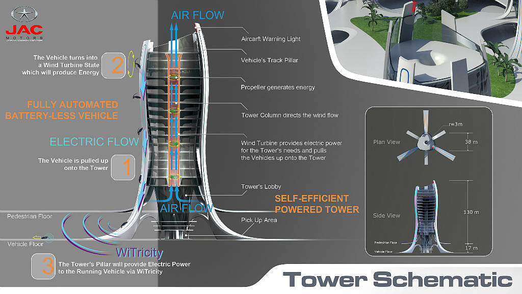 Future aircraft，vehicle，Concept hand drawing，Hand drawn，