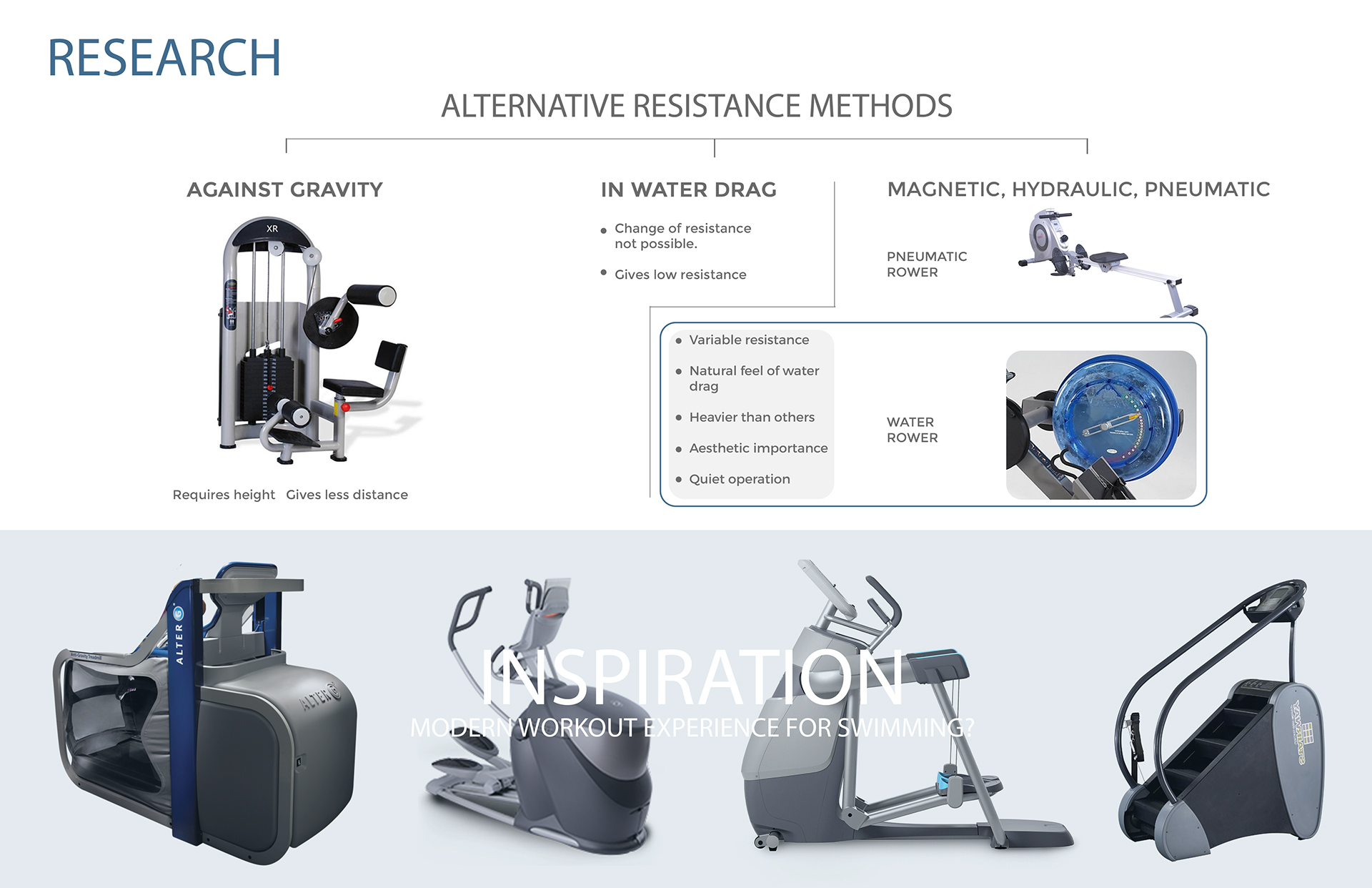 grey，HYDRN，Resistance training machine，