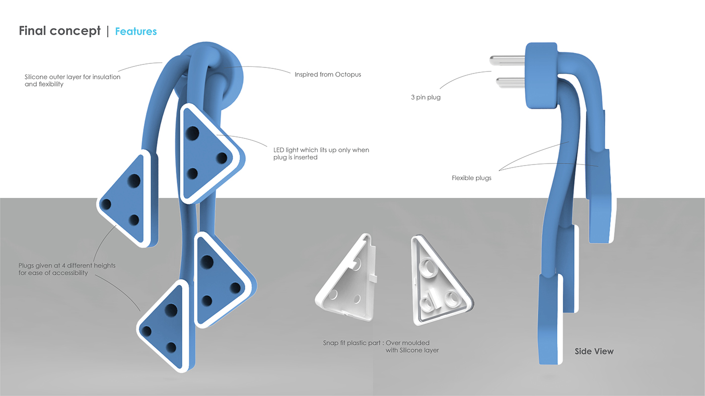 product design，industrial design，flexibility，Multi plug，Socket，