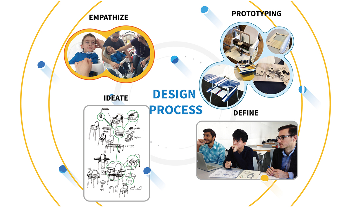 Interaction design，industrial design，IKEA，Baby chair，chair，