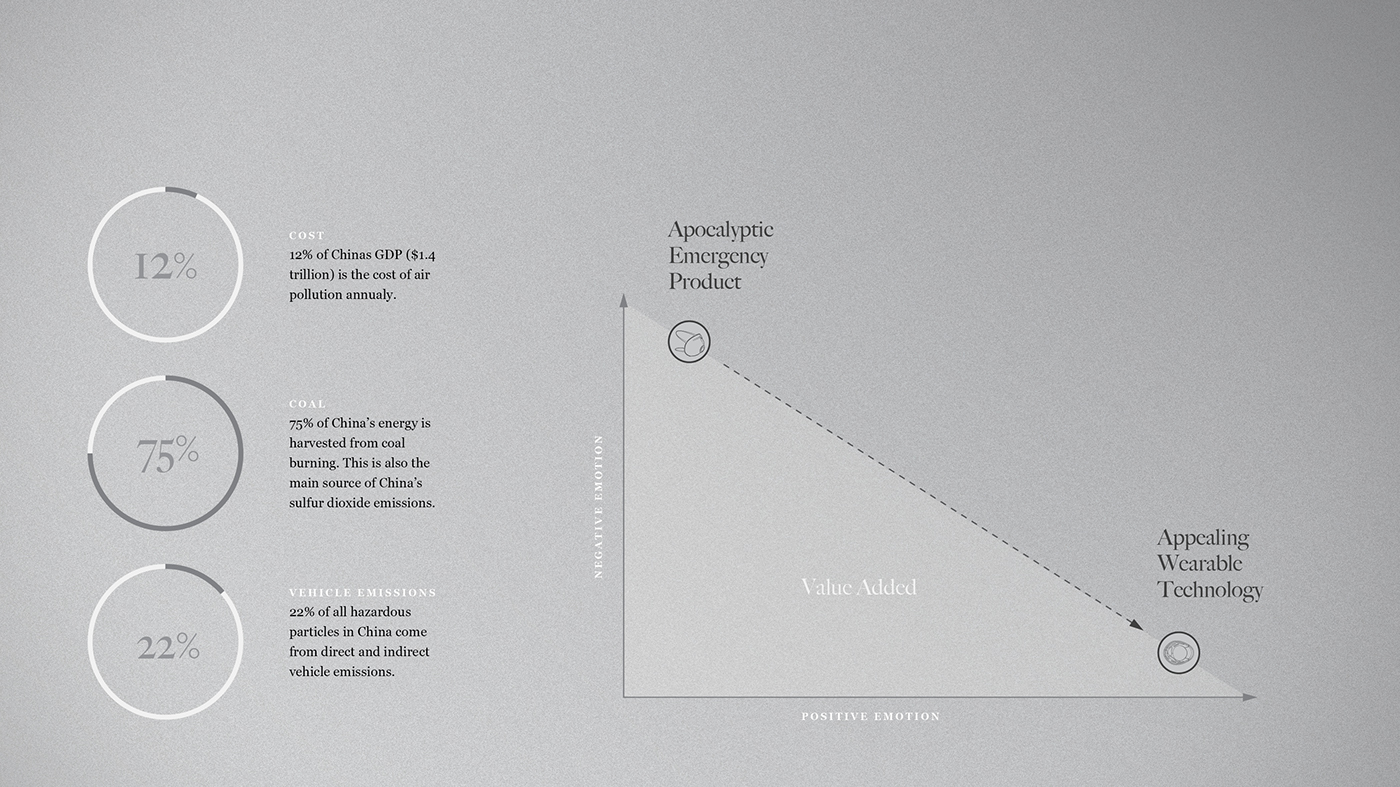Power air purification，Intelligent respirator，Respiratory cost，