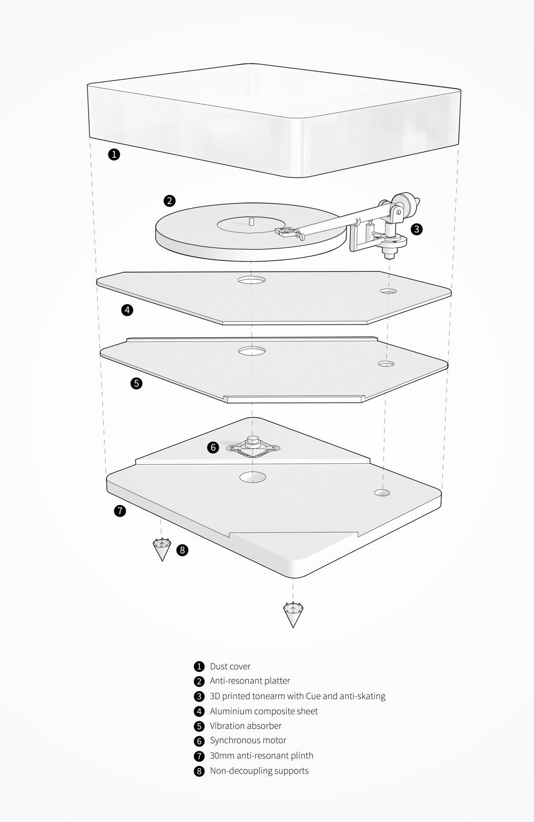 turntable，music，