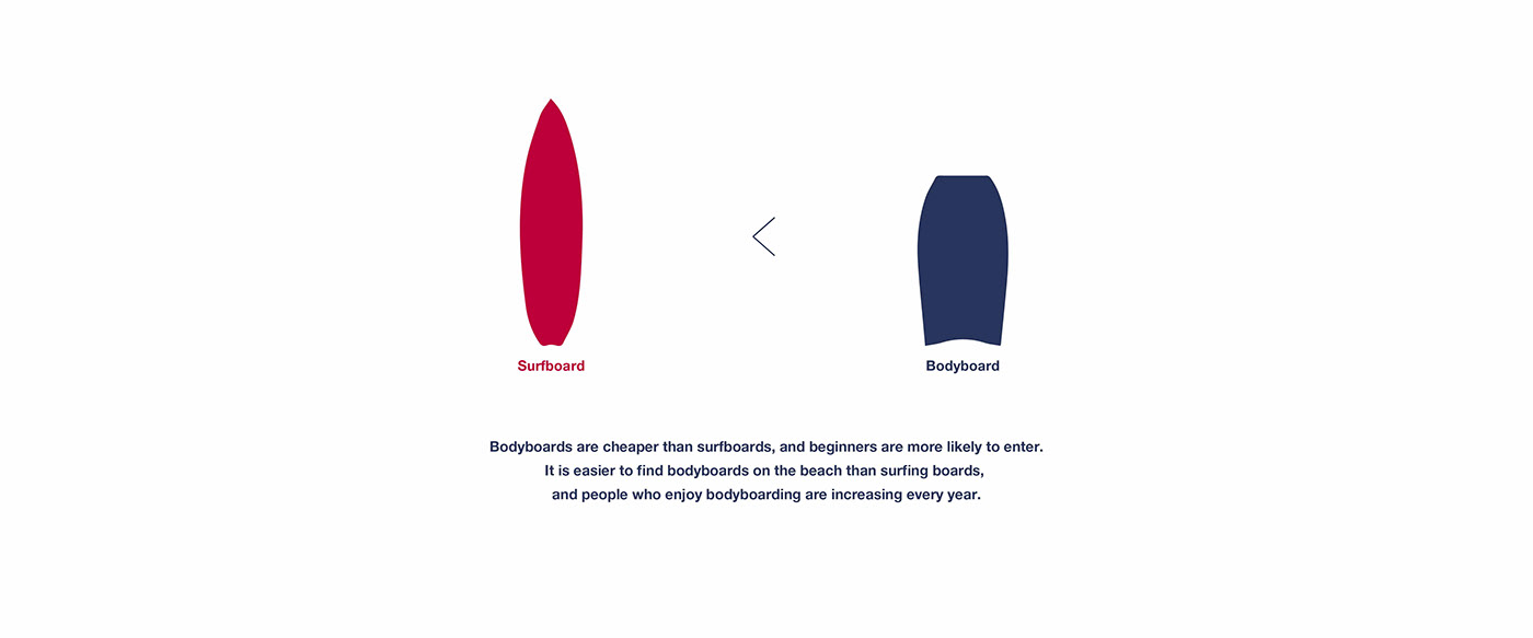 garbage，manta，ocean，Surf board，sketch，environment protection，