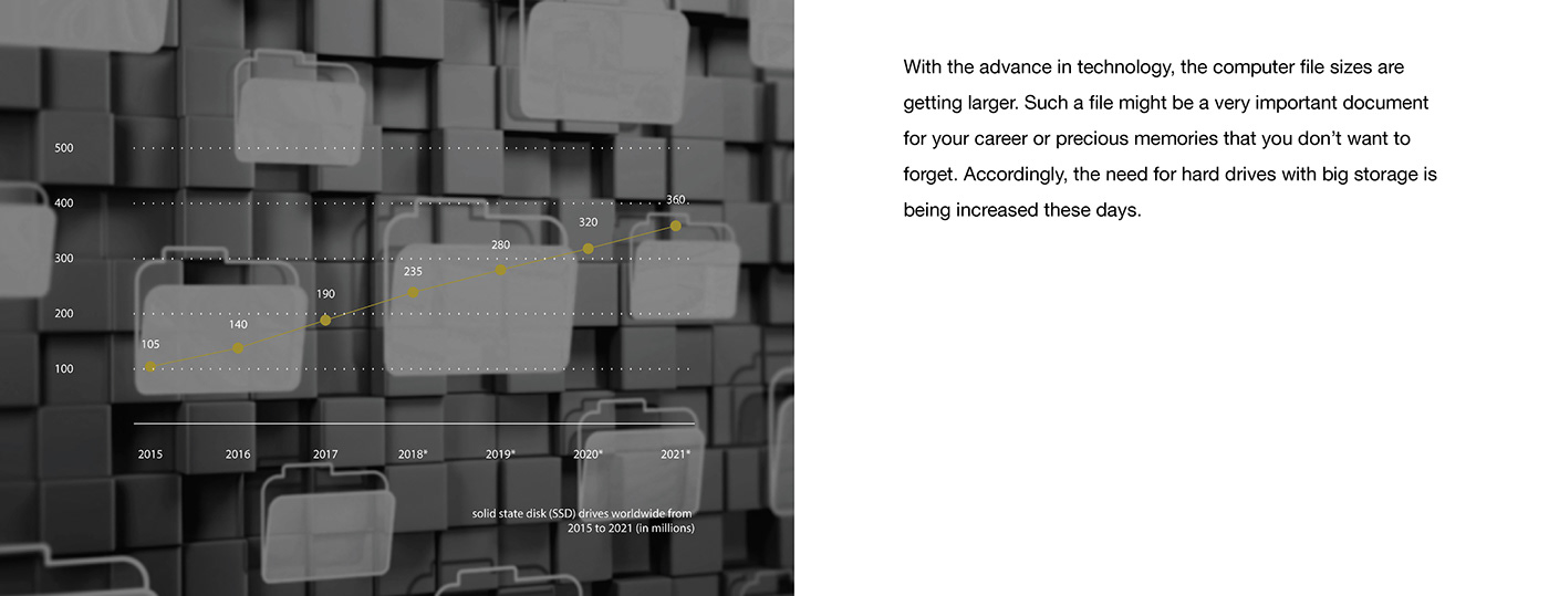 Driving cloud services，mobile hard disk drive，House, room，