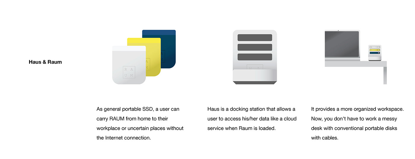 Driving cloud services，mobile hard disk drive，House, room，