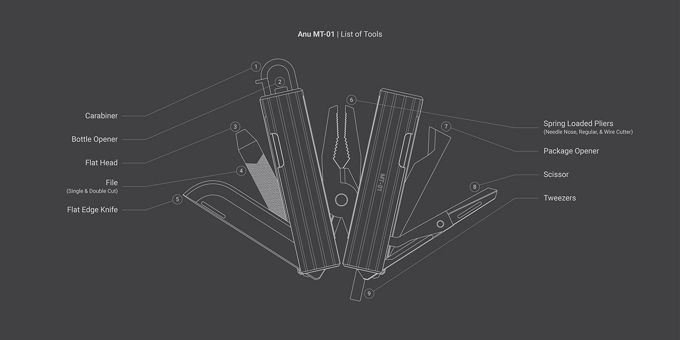 Geometric line，Minimalist，yellow，Fashion seat，modern stylish，Geometric line，yellow，chair，Green pink，Advanced grey，Clip，vice，Pliers，knife，Bottle lifter，bolt driver，Polyprism，Tool design，