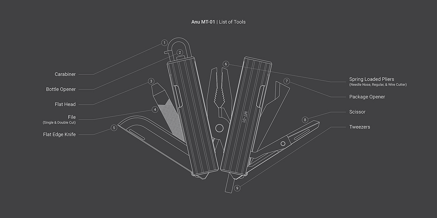 Geometric line，Minimalist，yellow，Fashion seat，modern stylish，Geometric line，yellow，chair，Green pink，Advanced grey，Clip，vice，Pliers，knife，Bottle lifter，bolt driver，Polyprism，Tool design，