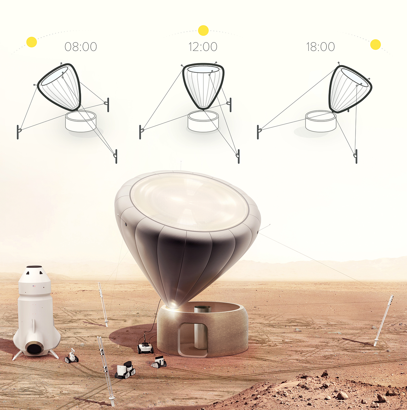 nasa，太阳能工艺，栖息地，火星，3d打印，