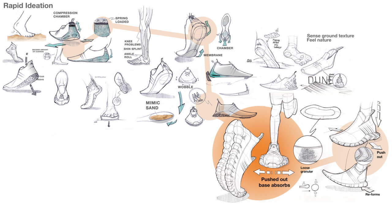 Adidas，Running shoes，