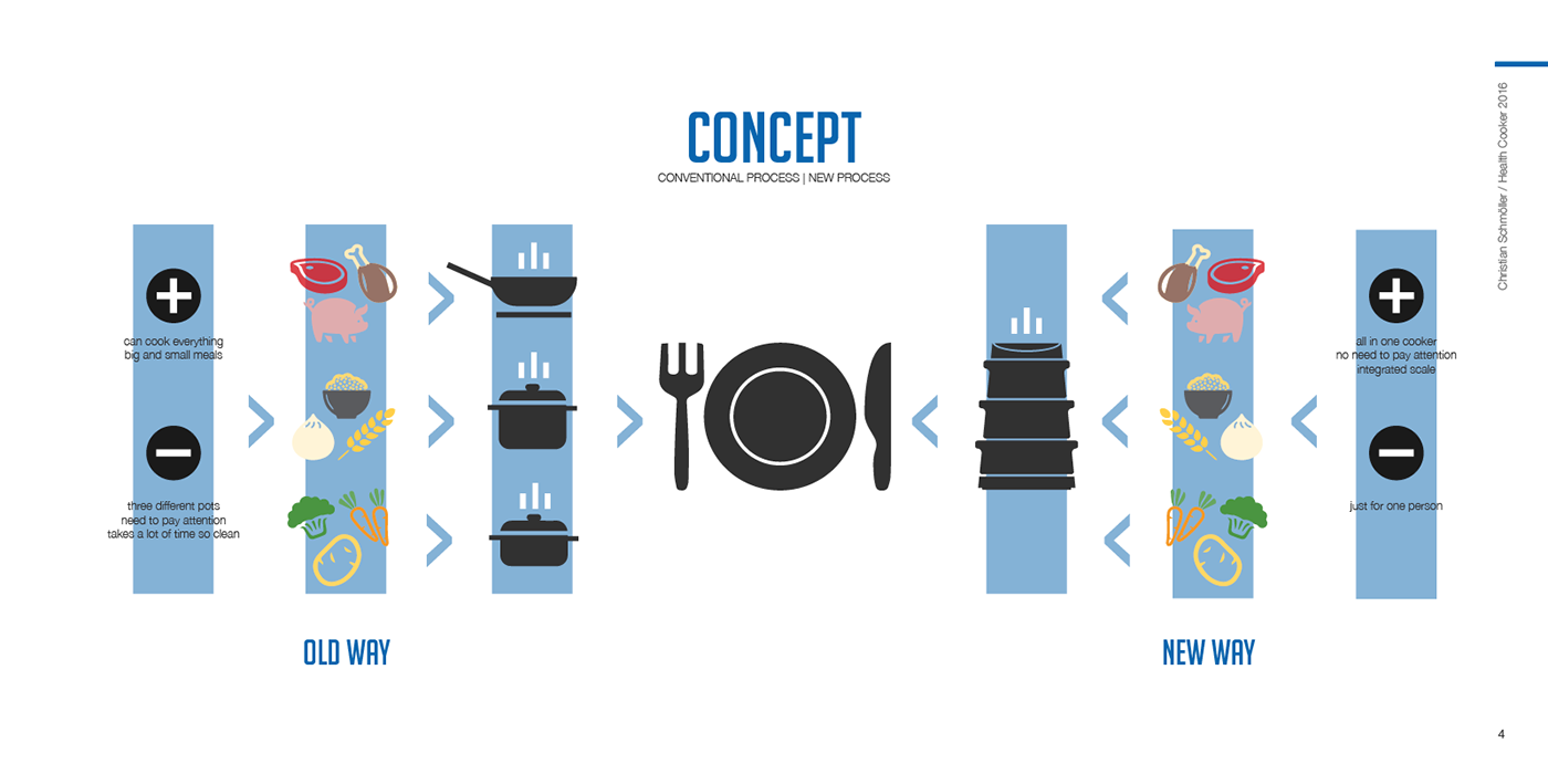 kitchen，Health cooker，Philips，Health Cooker，philips，