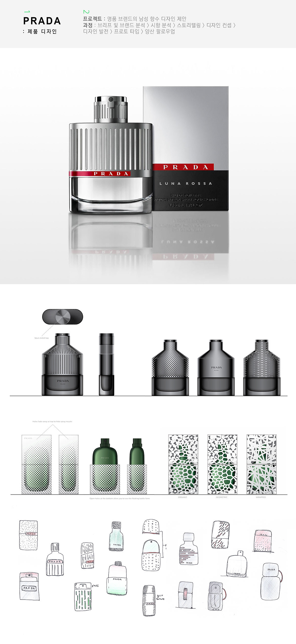 luxury goods，Perfume bottle design，Prada，Prada，