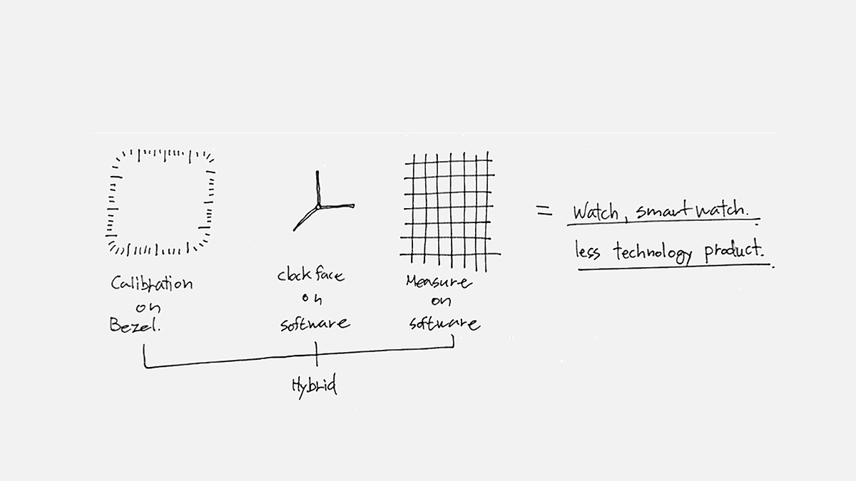 数码，手机，智能，概念设计，GRID，